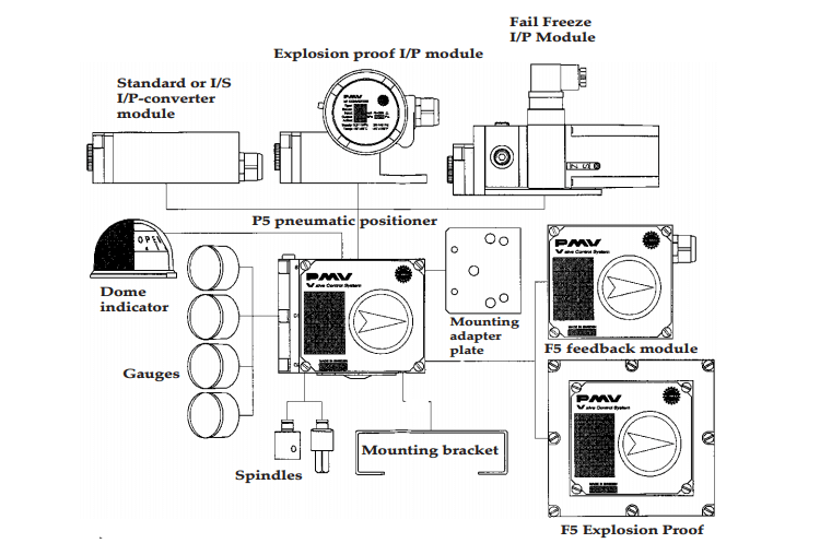 flowserve analog positioner p5 and ep5 5