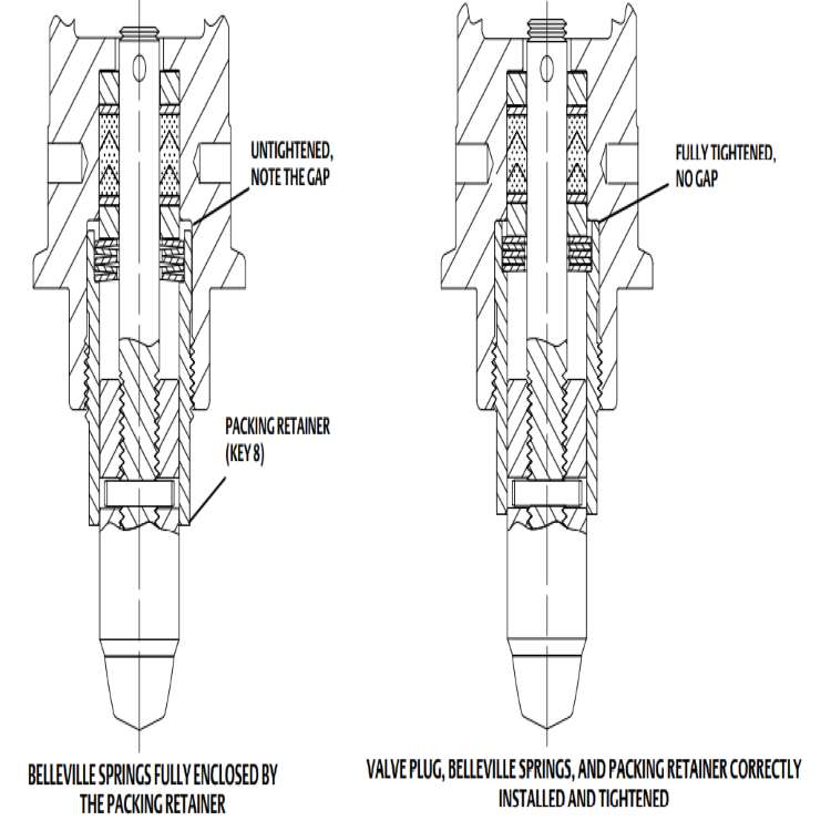 D3 High Pressure Straight Control Valve Fisher